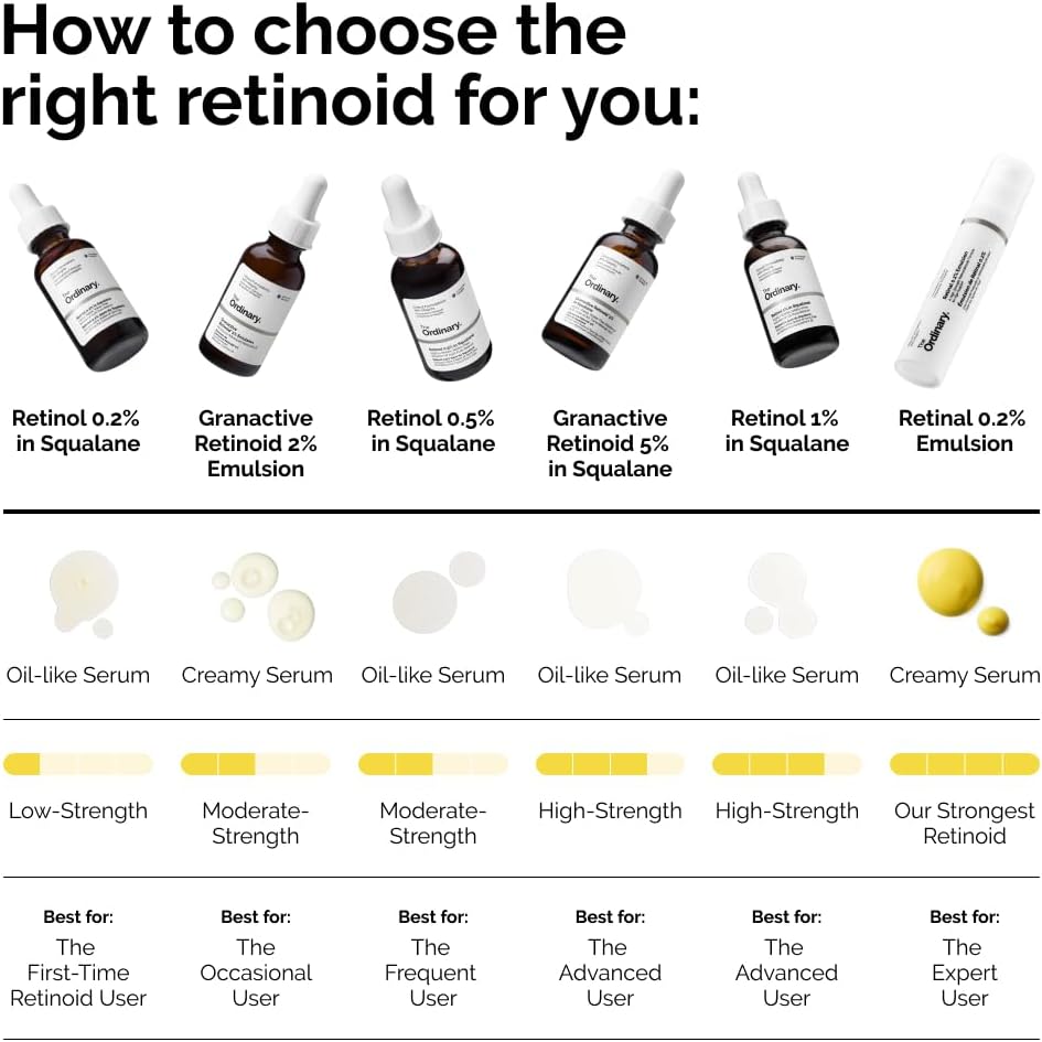 The Ordinary Retinol 1% in Squalane