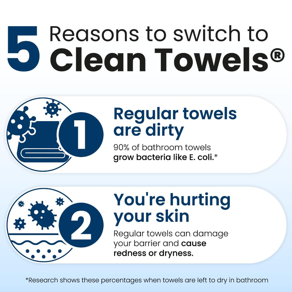 Clean Skin Club Clean Towels XL™, 100% USDA Biobased Face Towel, Disposable Face Towelette, Eczema Association Accepted, Makeup Remover Dry Wipes, Ultra Soft, 50 Ct, 1 Pack